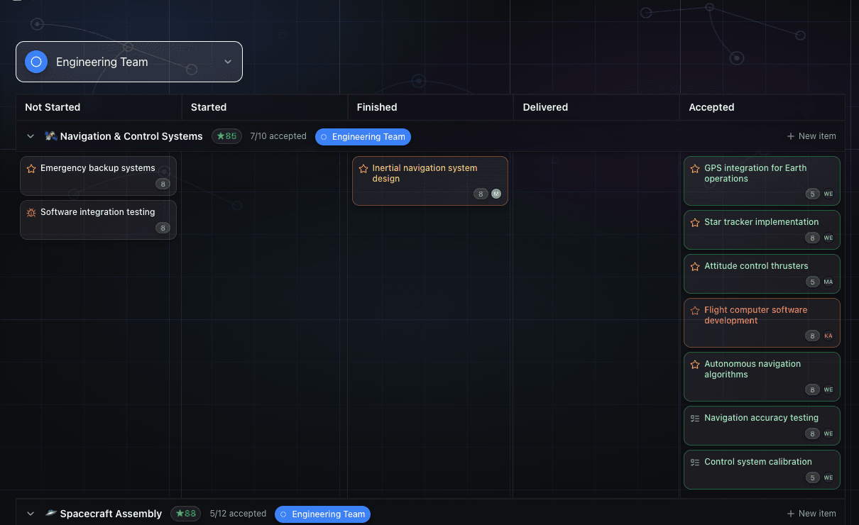 Flow efficiency: why your team is working but not shipping