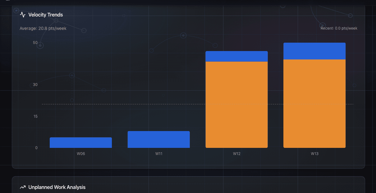 Understanding Velocity Metrics in GoalPath