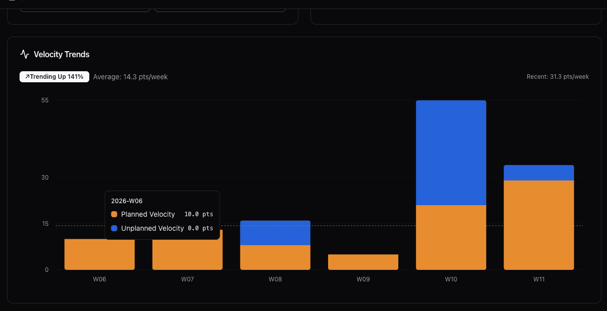 Why WIP limits matter more than velocity